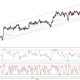 Wykres godzinowy kursu USD/CHF