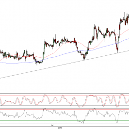 Wykres godzinowy kursu USD/PLN