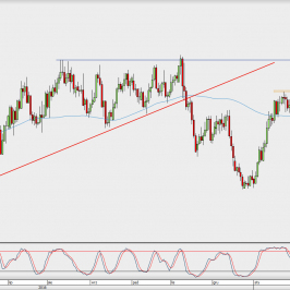 Wykres dzienny AUD/USD; Źródło: TMS Direct