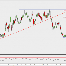 Wykres dzienny AUD/USD; Źródło: TMS Direct