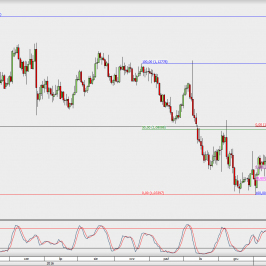 Wykres dzienny EUR/USD; Źródło: TMS Direct