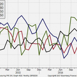 PMI dla przemysłu wybranych gospodarek europejskich (pkt); Źródło: Markit, Bloomberg, TMS Broers