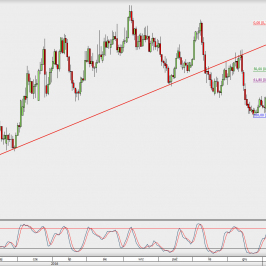 Wykres dzienny NZD/USD; Źródło: TMS Direct
