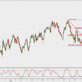 Wykres dzienny USD/CAD; Źródło: TMS Direct