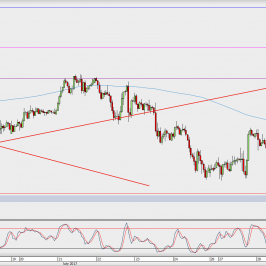 Wykres godzinowy USD/JPY; Źródło: TMS Direct