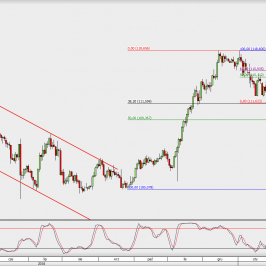 Wykres dzienny USD/JPY; Źródło: TMS Direct