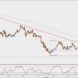 Wykres 4-godzinowy USD/JPY; Źródło: TMS Direct