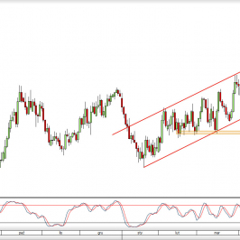 Wykres dzienny kursu NZD/USD <span> Źródło: TMS Trader <span>
