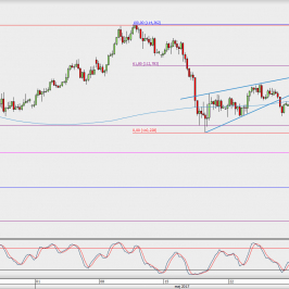 Wykres 4-godzinowy USD/JPY; Źródło: TMS Direct