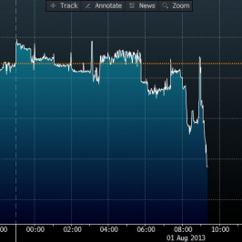 Wykres tickowy kursu EUR/PLN <span>Źródło:Bloomberg<span>