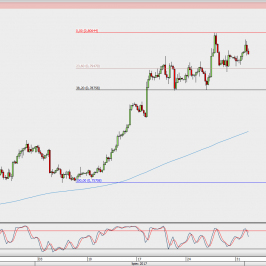 Wykres 4-godzinowy AUD/USD; Źródło: TMS Direct