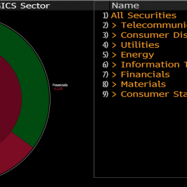 Wyniki WIG 20. Źródło: Bloomberg.