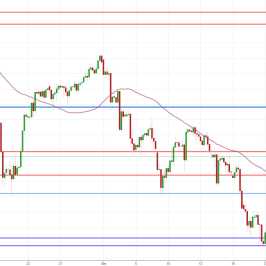 Notowania instrumentu OILWTI, interwał: H4, źródło: TMS Brokers