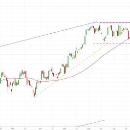 Notowania instrumentu PL20, interwał: D1, źródło: TMS Brokers