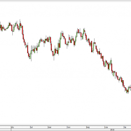 Wykres dzienny kursu NZD/USD <span> Źródło: TMS Direct <span>