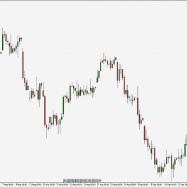 DAX - wykres 4H; Źródło: TMS Trader