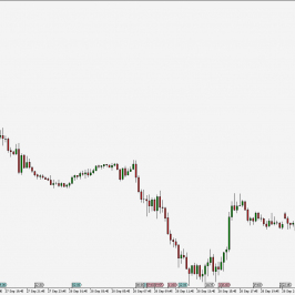 EUR/USD - wykres 15M; Źródło: TMS Trader
