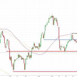 Notowania instrumentu GOLD, interwał: D1, źródło: TMS Brokers