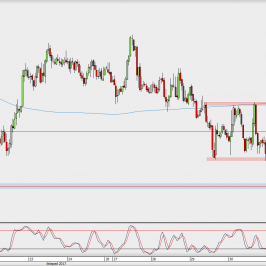 Wykres godzinowy AUD/USD; Źródło: TMS Direct