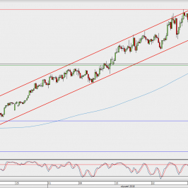 Wykres 4-godzinowy AUD/USD; Źródło: TMS Direct