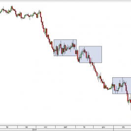 Wykres dzienny kursu AUD/USD <span> Źródło: TMS Direct <span>