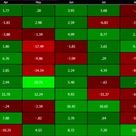 Sezonowość w notowaniach ropy WTI <span> Źródło: Bloomberg <span>