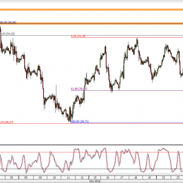 Wykres godzinowy CFD na ropę WTI <span> Źródło: TMS Direct <span>