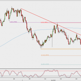 Wykres 4-godzinowy AUD/USD; Źródło: TMS Direct