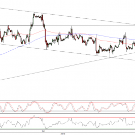 Wykres godzinowy kursu EUR/USD <span>Źródło:TMS Direct<span>
