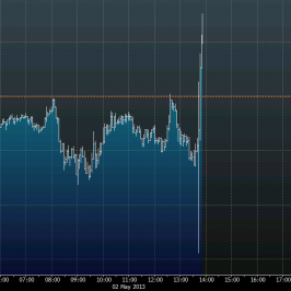 Wykres tickowy kursu EUR/USD <span>Źródło: BLOOMBERG<span>