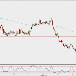 Wykres 4-godzinowy AUD/USD; Źródło: TMS Direct