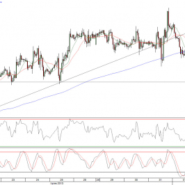 Wykres godzinowy kursu EUR/USD <span>Źródło: TMS Direct<span>
