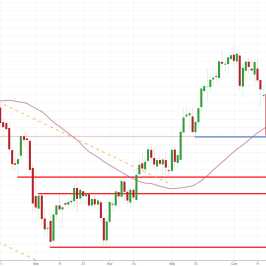 Notowania instrumentu GOLD, interwał: D1, źródło: TMS Brokers