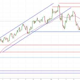Notowania instrumentu OILWTI, interwał: H4, źródło: TMS Brokers