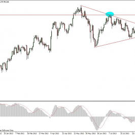 Wykres dzienny kursu USD/JPY <span>Źródło: TMS Connect <span>