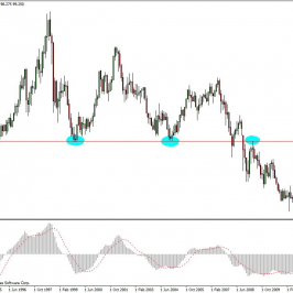 Wykres miesięczny kursu USD/JPY <span> Źródło: TMS Connect <span>