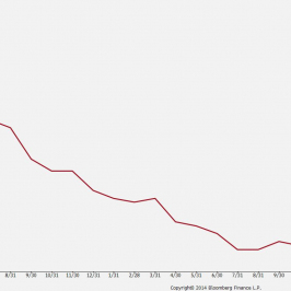 Wykres 2: Dynamika kredytów dla przedsiębiorstw w strefie euro (% r/r)<SPAN>Źródło: Bloomberg, EBC
