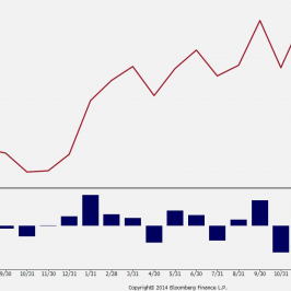 Szwecja: PMI dla przemysłu <span> Źródło: Bloomberg <span>