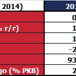 Wykres 5: Prognozy EBC - czerwiec 2014<SPAN>Źródło: EBC, TMS Brokers<SPAN>