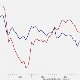 Szwecja: wskaźniki inflacyjne <span> Źródło: Bloomberg <span>