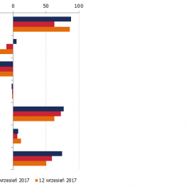 Zmiana pozycji netto w kontraktach na wybrane waluty (w tys. kontraktów); Źródło: TMS Brokers, CFTC