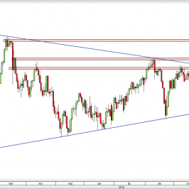 Wykres dzienny kursu USD/CHF <span> Źródło: TMS Direct <span>
