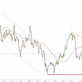 Notowania instrumentu GOLD, interwał: D1, źródło: TMS Brokers