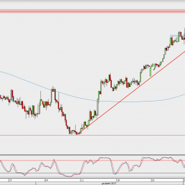 Wykres 4-godzinowy AUD/USD; Źródło: TMS Direct