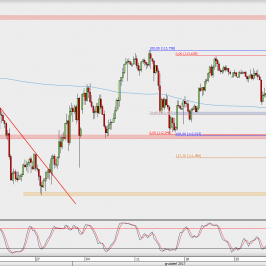 Wykres 4-godzinowy USD/JPY; Źródło: TMS Direct