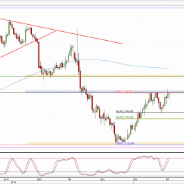 Wykres dzienny kursu XAU/USD <span> Źródło: TMS Direct <span>