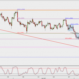 Wykres 4-godzinowy GBP/USD; Źródło: TMS Direct