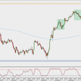Wykres godzinowy USD/JPY; Źródło: TMS Direct