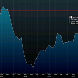 Inflacja CPI  w Japonii <span>Źródło: BLOOMBERG<span>