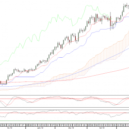 Wykres dzienny kursu USD/JPY <span>Źródło:TMS Direct<span>